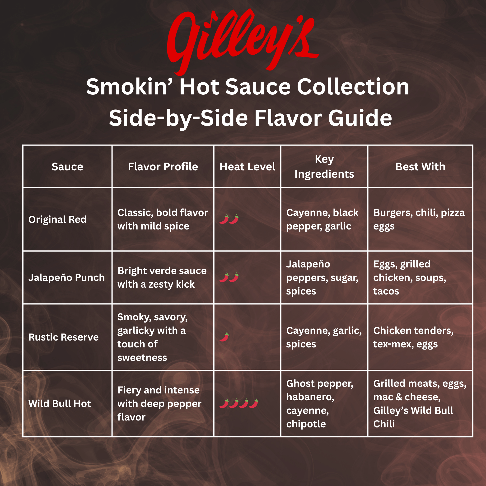 Gilley’s Smokin’ Hot Sauce 4 - Pack – Bold Texas Heat in Every Bottle - Gilley's Food & Beverage